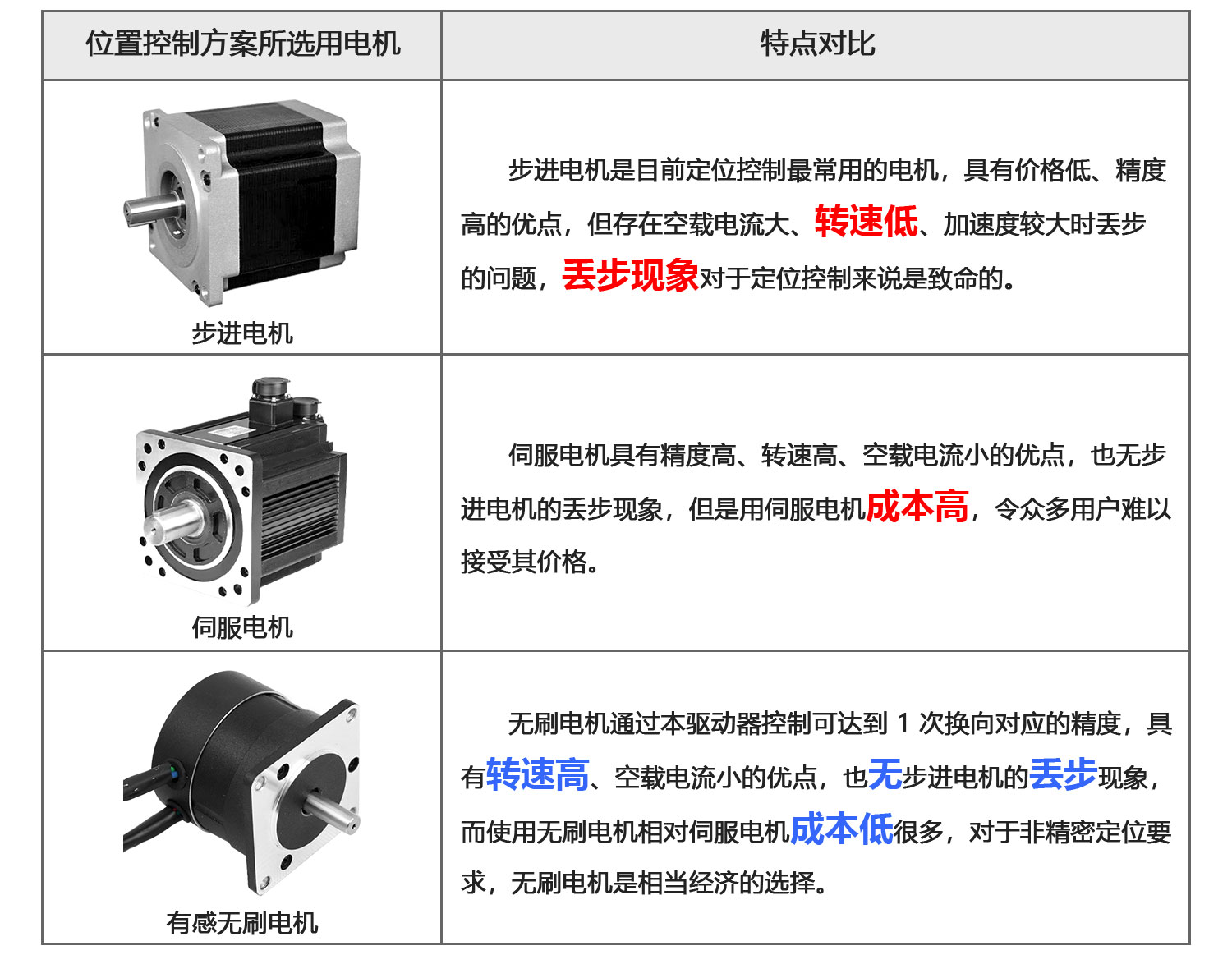 12H30BLS位置控制方案对比.jpg