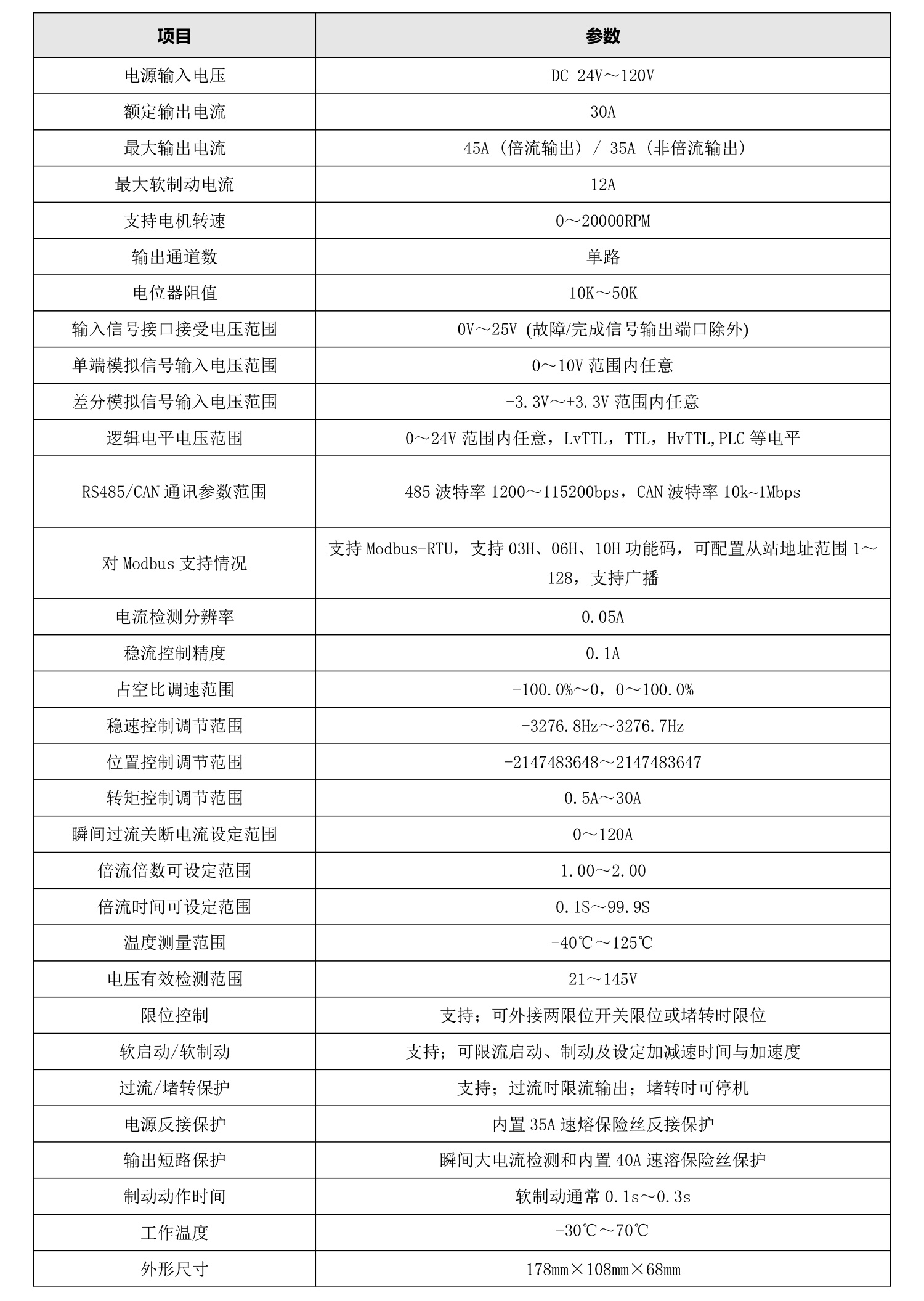 12H30BLS技术参数.jpg