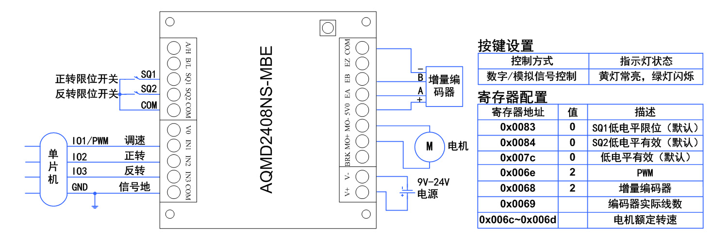 2408NS-MBE单片机PWM.jpg
