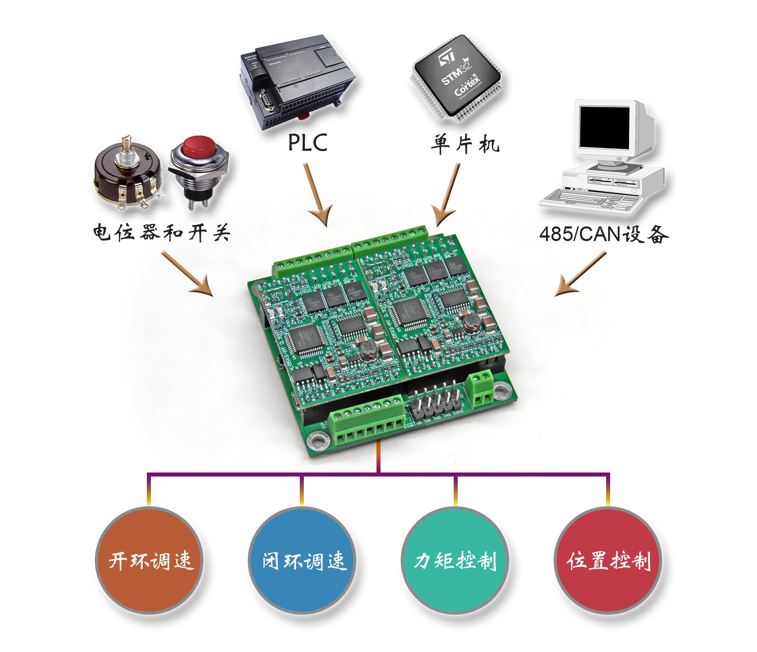 2405BLS多种信号.jpg