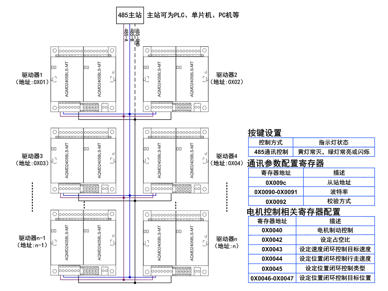 2405BLS-RS485控制.jpg